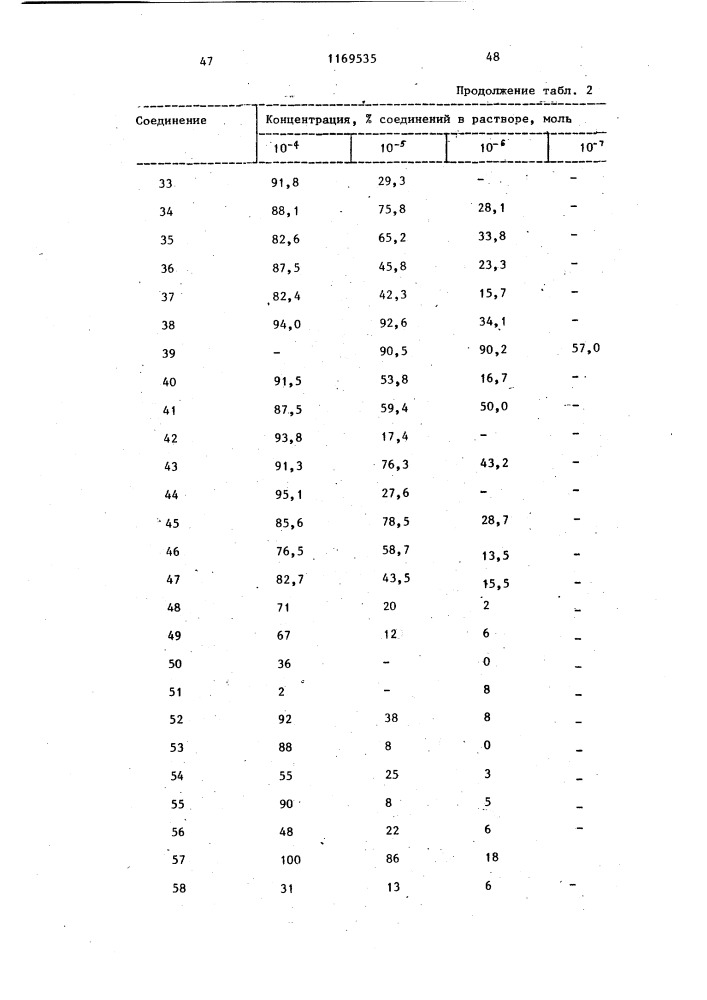 Способ получения карбостирильных производных (патент 1169535)