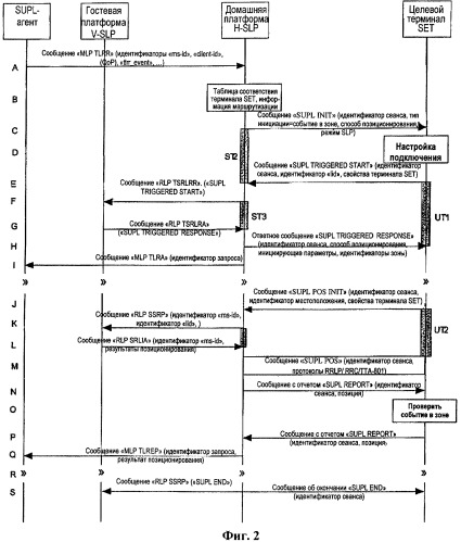 Инициируемый сетью способ позиционирования в системе мобильной связи, инициируемого событием в зоне, для терминала, находящегося в роуминге (патент 2477585)
