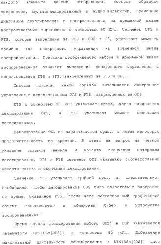 Носитель записи, устройство воспроизведения, способ записи, способ воспроизведения и интегральная схема (патент 2323489)