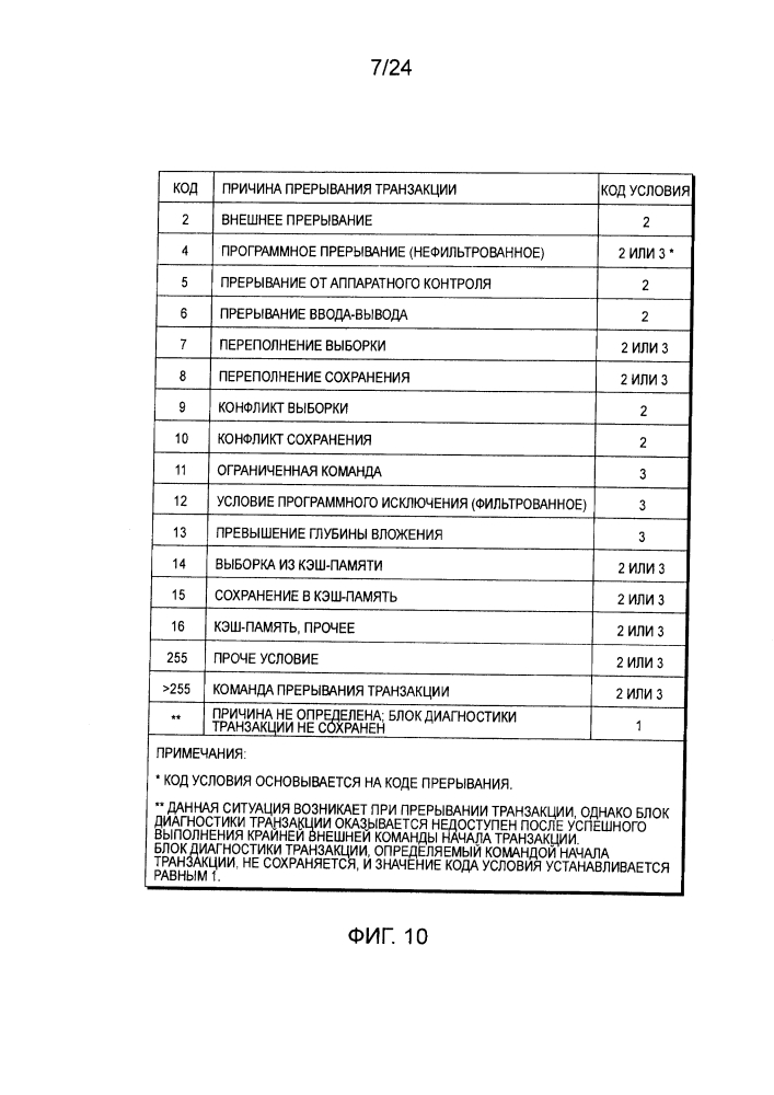 Обработка транзакций (патент 2606878)