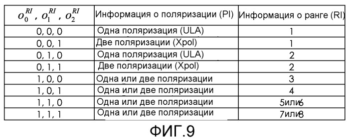 Способ и система для адаптации квантованной скорости обратной линии связи в системе связи (патент 2516596)
