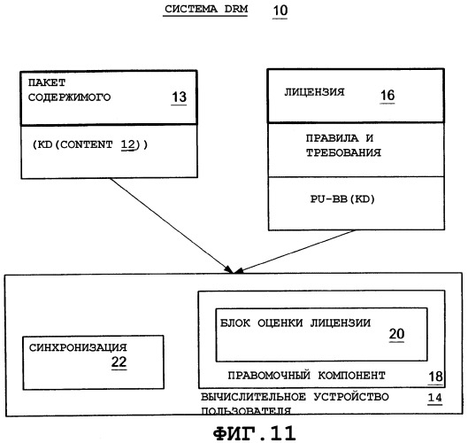 Выдача лицензий на использование средства публикации в автономном режиме в системе управления правами на цифровое содержимое drm (патент 2331917)