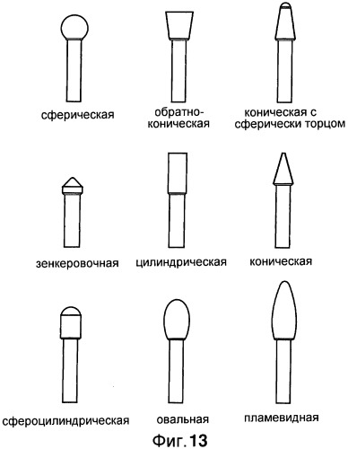 Ротационная борфреза, содержащая твердый сплав (патент 2470742)