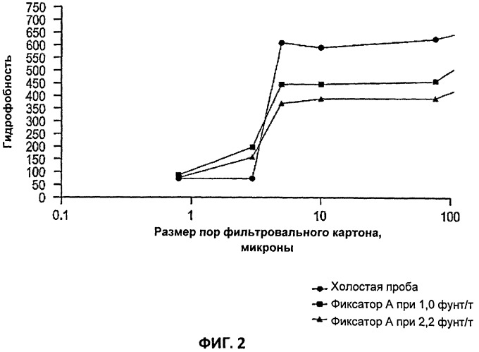 Применение гидрофобных красителей для мониторинга присутсвия гидрофобных загрязняющих веществ в процессе изготовления бумаги (патент 2546043)