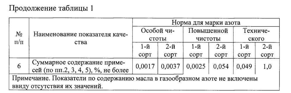 Способ изготовления газоразрядных ламп высокого давления (патент 2646087)