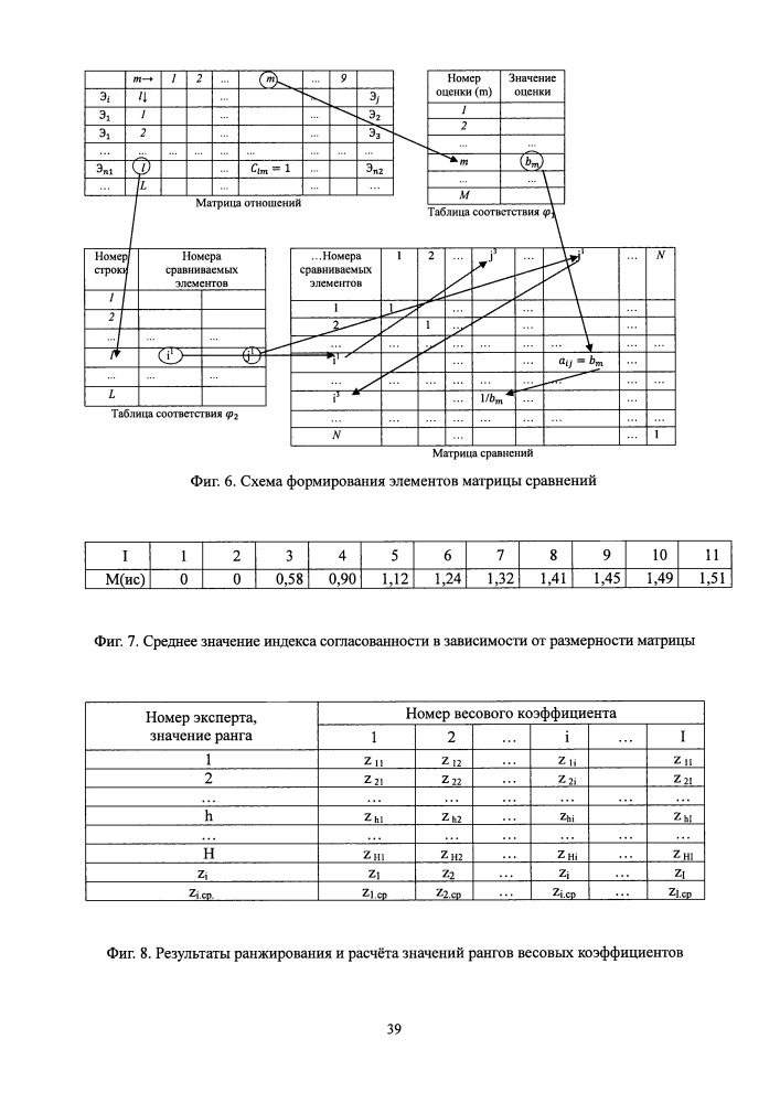 Способ назначения приоритетов запросам на проведение сеансов связи с космическими аппаратами научного и социально-экономического назначения (патент 2659773)