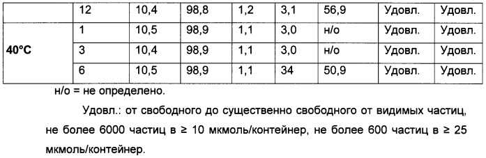 Препарат антитела (патент 2476238)