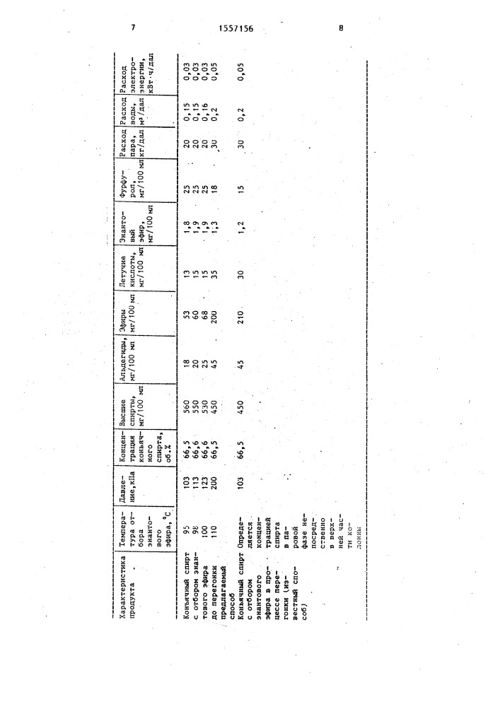 Способ получения коньячного спирта (патент 1557156)