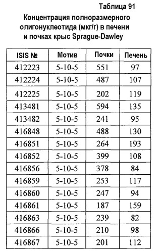 Модуляция экспрессии фактора 11 (патент 2535964)