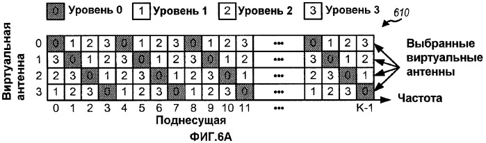 Разнесение и предварительное кодирование циклической задержки для беспроводной связи (патент 2434328)
