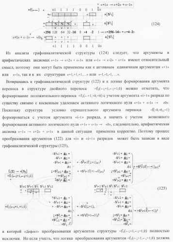 Функциональная структура условно &quot;i&quot; разряда параллельного сумматора троичной системы счисления f(+1,0,-1) в ее позиционно-знаковом формате f(+/-) (патент 2380741)