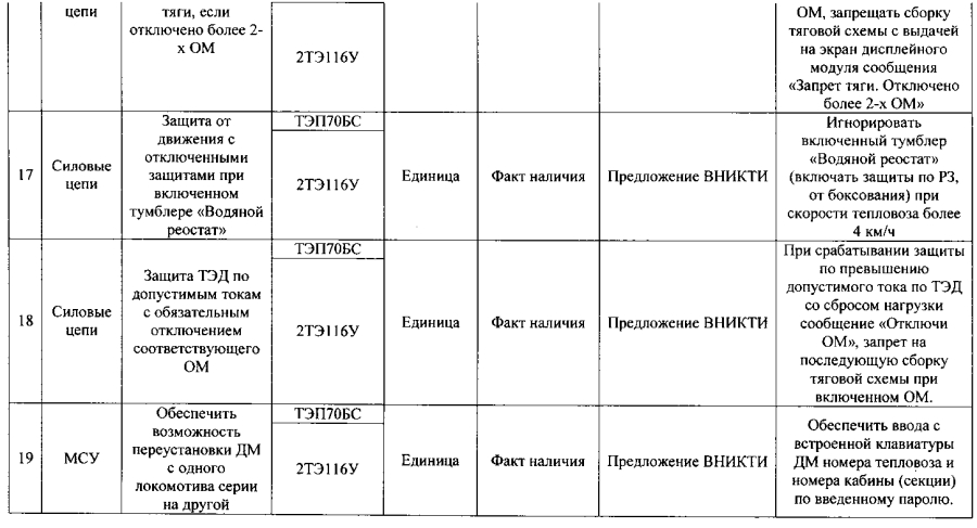 Способ контроля режимов эксплуатации локомотивов (патент 2593729)