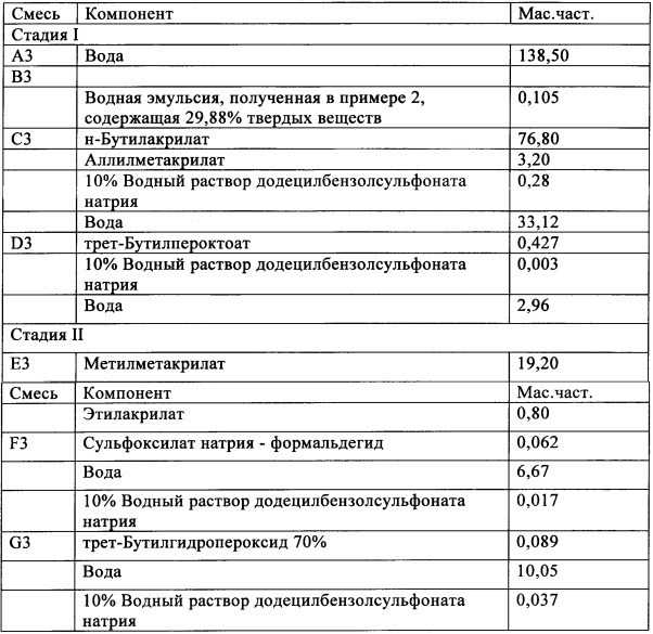 Противоотражательная пленка для фотоэлектрических батарей (патент 2662946)