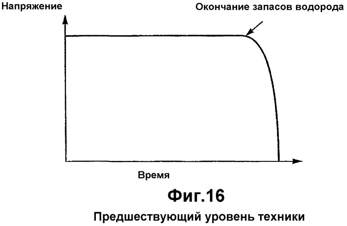 Устройство с топливным элементом, выполненное с возможностью выдавать на выходе сигнал, представляющий остаточную емкость, способ выдачи на выходе сигнала, представляющего остаточную емкость устройства с топливным элементом, и электронное устройство, выполненное с возможностью регистрировать остаточную емкость устройства с топливным элементом (патент 2347303)