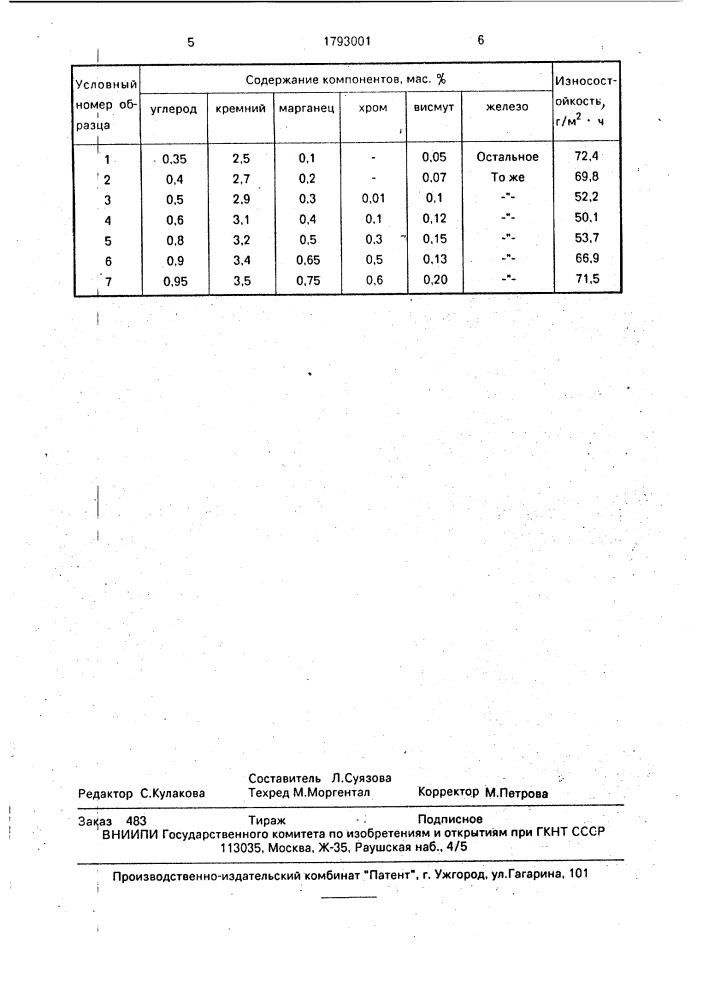 Графитизированная сталь (патент 1793001)