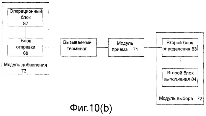 Способ и устройство для реализации услуг мультимедийного настраиваемого rbt и мультимедийного настраиваемого rt (патент 2448434)