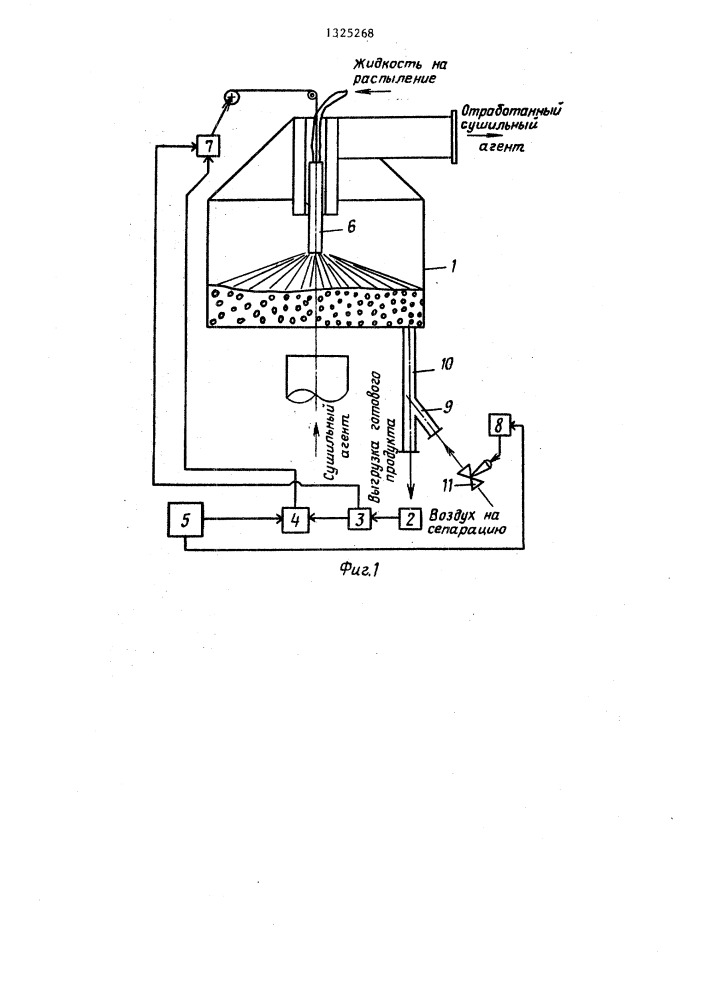 Способ сушки растворов и суспензий в кипящем слое (патент 1325268)