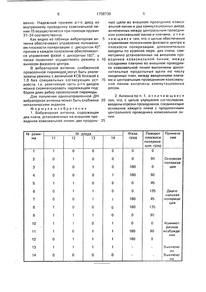 Вибраторная антенна (патент 1758730)