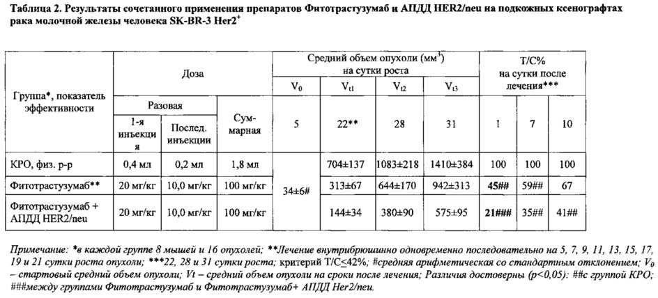 Способ получения антитела, специфически связывающего домен димеризации экзоклеточной части онкобелка her2/neu, в растении, антитело, полученное этим способом, и его применение (патент 2648161)