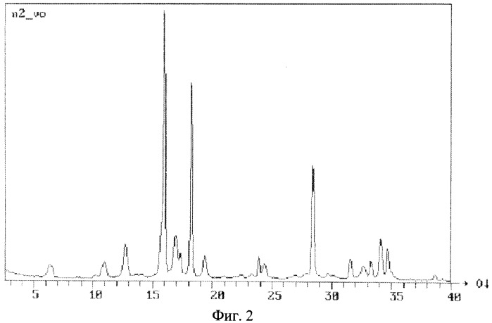 Способ получения оксида цинка из слабоконцентрированных растворов (патент 2389810)