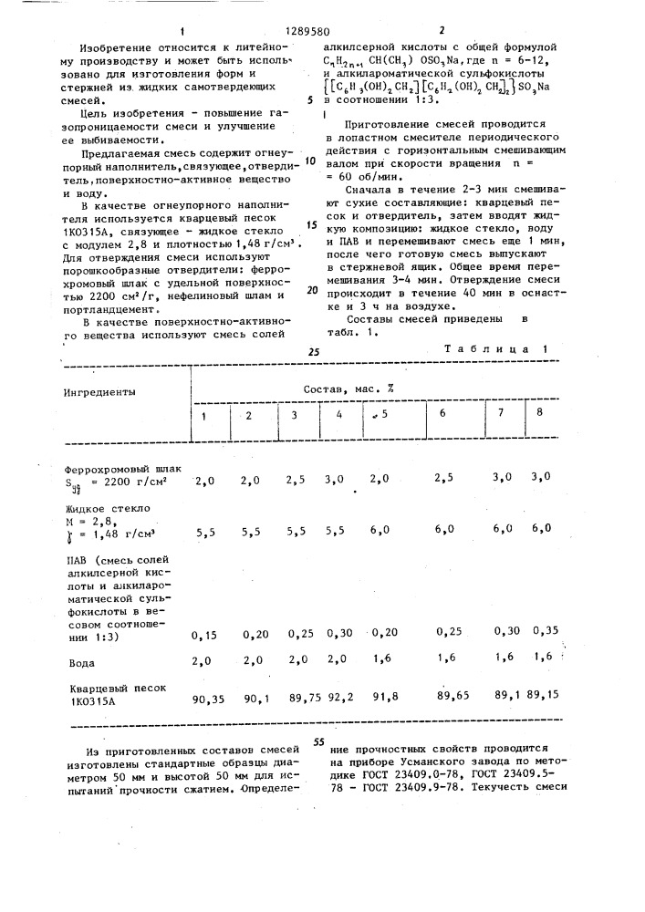 Жидкая самотвердеющая смесь для изготовления литейных форм и стержней (патент 1289580)