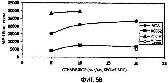 Профилактика и лечение инфекционных и других заболеваний с помощью соединений, основанных на моно- и дисахаридах (патент 2289410)