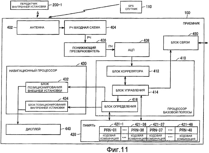 Передатчик внутренней установки для системы обеспечения информации о местоположении и способ обеспечения информации о местоположении (патент 2478986)