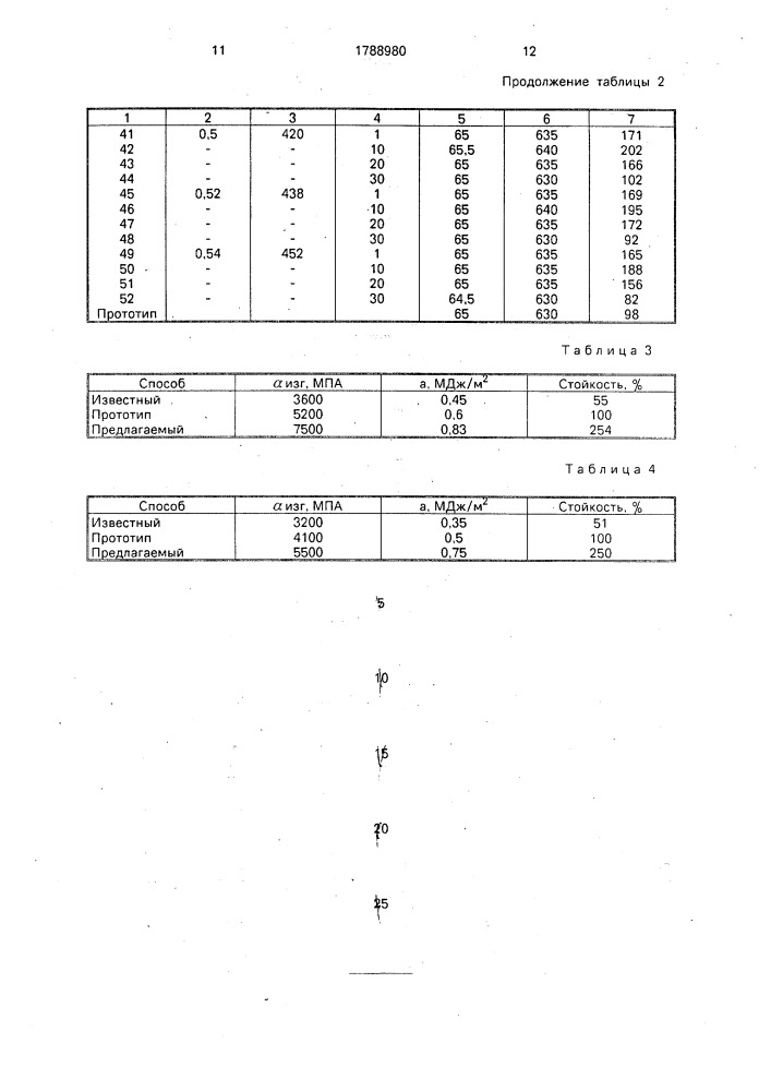 Способ термической обработки быстрорежущих сталей (патент 1788980)