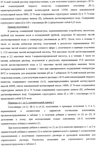 Добавка к цементу (патент 2332376)