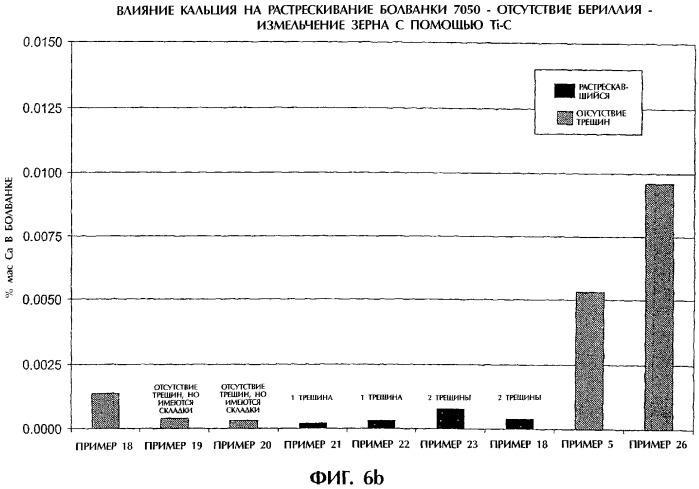 Алюминиевые сплавы, обладающие улучшенным качеством поверхности отливок, и способ их получения (патент 2284362)