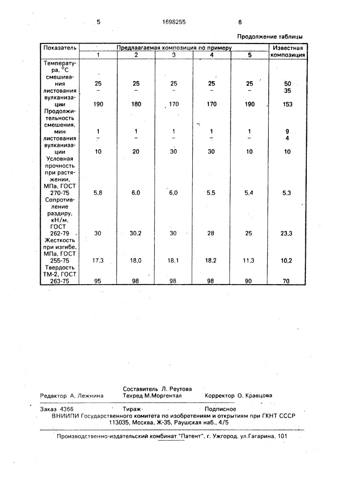 Формуемая резиноволокнистая композиция (патент 1698255)