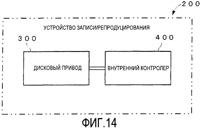 Носитель информации для однократной записи, записывающее устройство и способ для этого и устройство репродуцирования и способ для этого (патент 2307404)