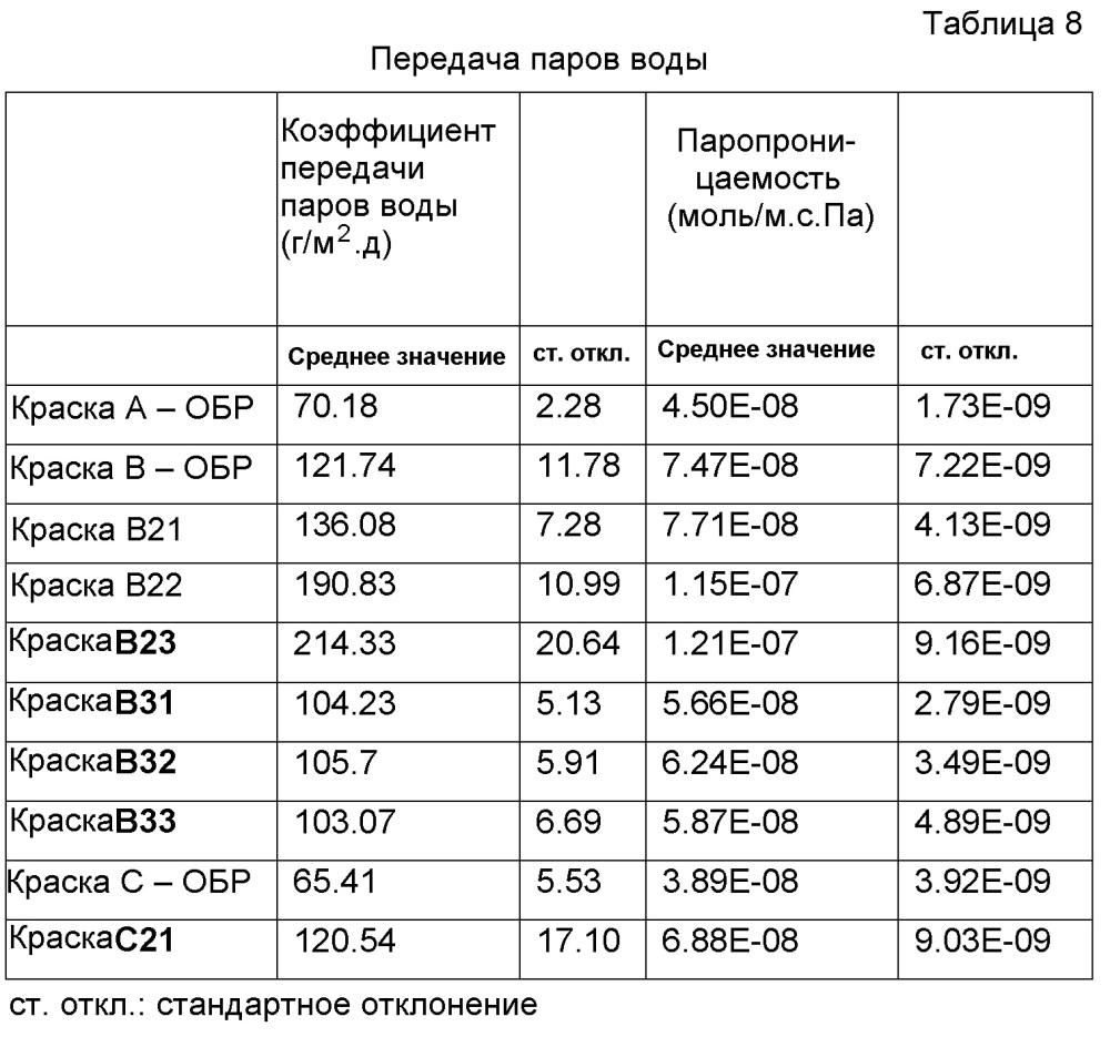 Кроющая композиция на основе алкида (патент 2606224)