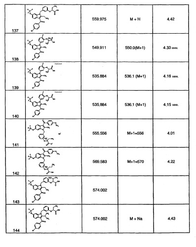 Индолы, обладающие противодиабетической активностью (патент 2328483)