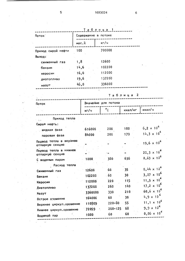 Способ переработки нефти (патент 1693024)