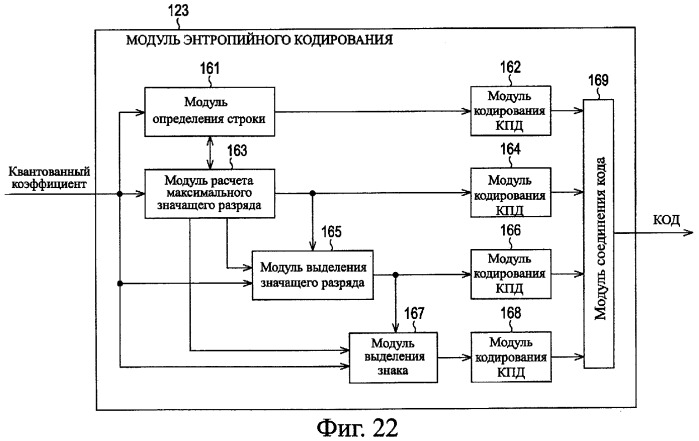 Устройство и способ кодирования, устройство и способ декодирования и система передачи (патент 2340114)