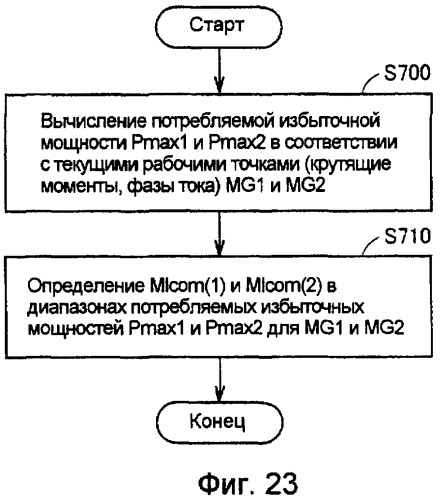 Система электропривода (патент 2379821)