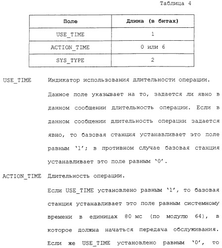 Межсистемная передача обслуживания между базовыми станциями (патент 2292665)