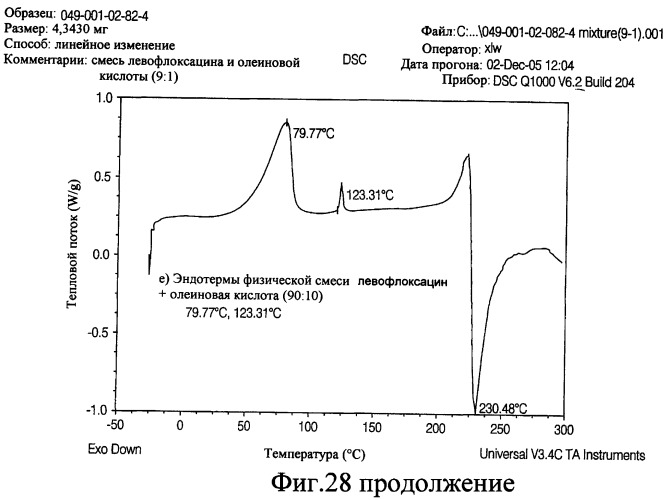 Аэрозольные фторхинолоны и их применения (патент 2428986)