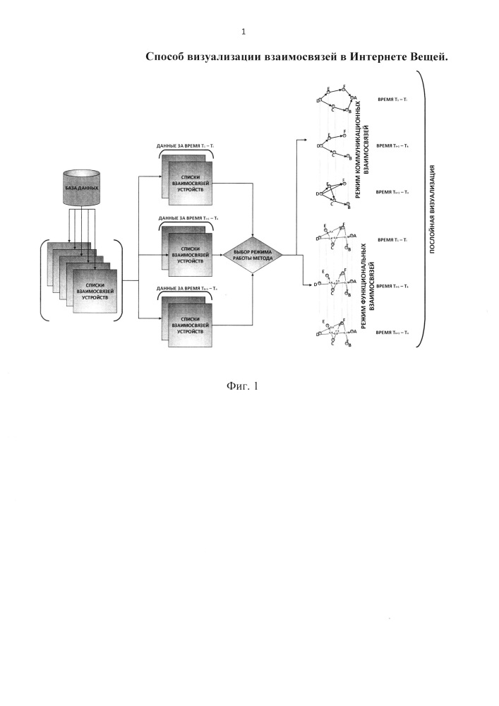 Способ визуализации взаимосвязей в интернете вещей (патент 2642414)