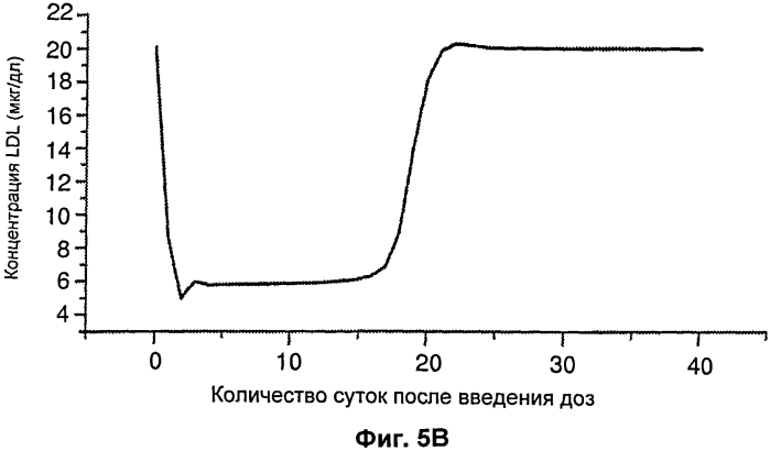 Антитела с рн-зависимым связыванием антигена (патент 2570729)