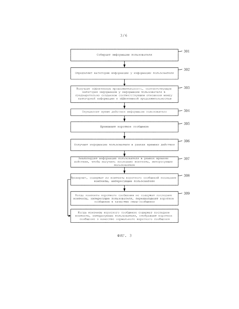 Способ и устройство для обработки короткого сообщения (патент 2644134)