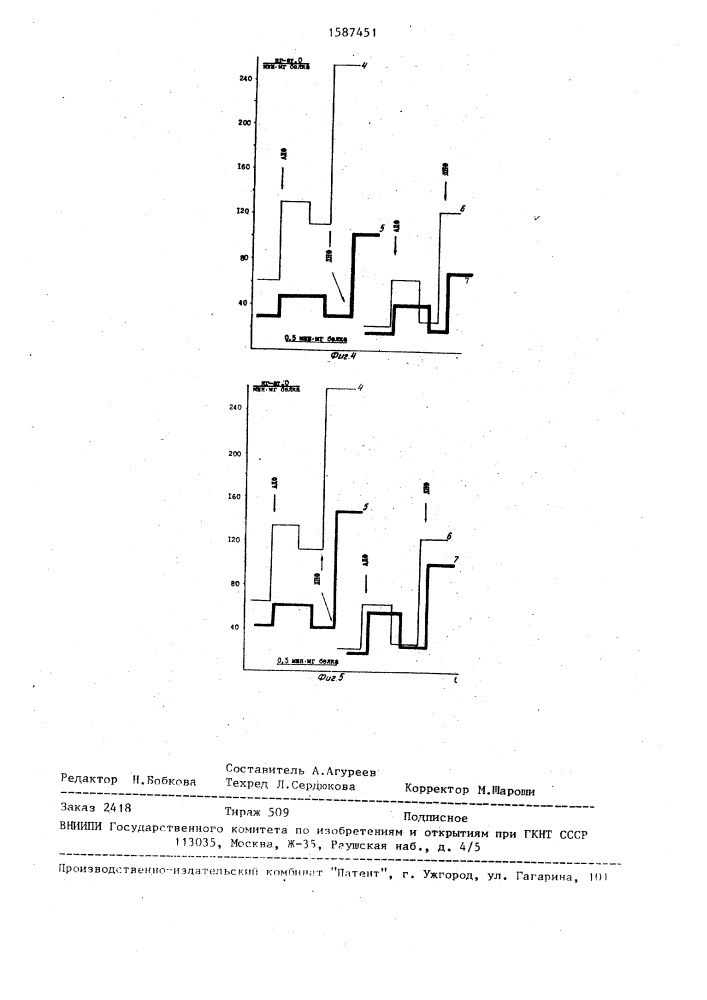 Способ отбора физиологически активных веществ, снижающих гиперактивность сукцинатдегидрогеназы (патент 1587451)
