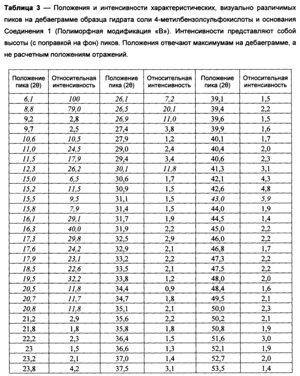 Новая кристаллическая солевая форма 2,2-диметил-6-((4-((3,4,5-триметоксифенил)амино)-1,3,5-триазин-2-ил)амино)-2н-пиридо[3,2-в][1,4]оксазин-3(4н)-она для медицинского применения (патент 2621187)