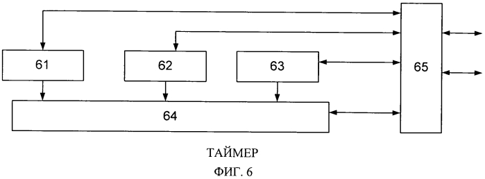 Магистрально-модульная вычислительная система (патент 2564626)