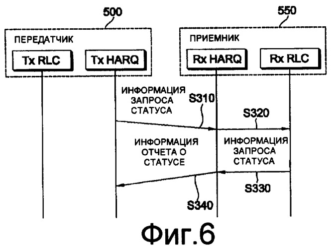 Способ передачи данных и способ повторной передачи данных (патент 2392752)
