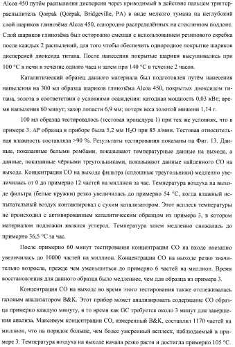 Гетерогенная композитная углеродистая каталитическая система и способ, использующий каталитически активное золото (патент 2372985)