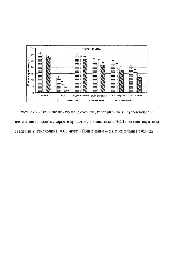 Фармацевтическая композиция из травы горошка обрубленного, применяемая в качестве эндотелиопротекторного средства (патент 2653468)
