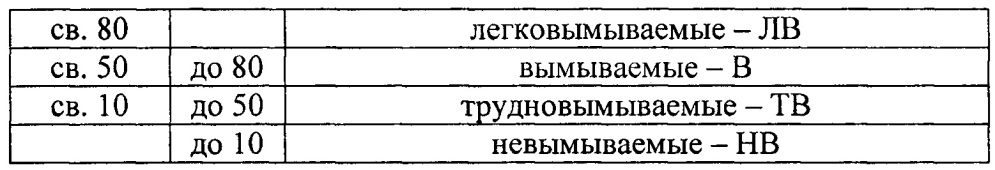 Огнебиозащитный трудновымываемый препарат для древесины и материалов на ее основе (патент 2650685)