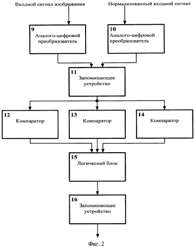 Способ распознавания изображений (патент 2313828)